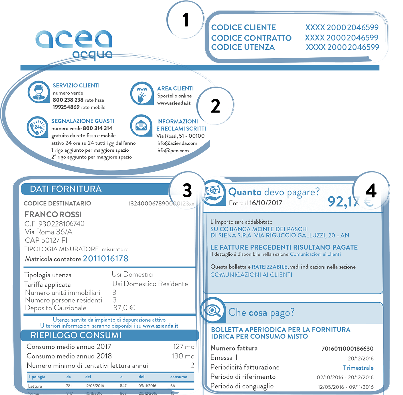 infografica sulla lettura della bolletta